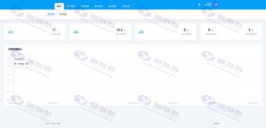 沃闪充H5在线充值系统+自定义首页+三级分销+邀请奖励+佣金提现-灵活对接上游渠道接口插图8