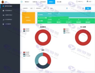 基于卓越的ThinkPHP框架，一款卓越的医疗门诊医院病人挂号进销存数据统计管理系统隆重推出！插图