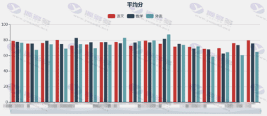 基于ThinkPHP6内核的学生成绩管理系统 蚂蚁成绩管理源码插图6